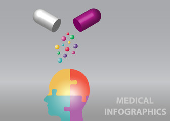 Medical infographics showing medicinal substances fall from a broken capsule to a silhouette of a puzzle head divided into four colored quadrants.