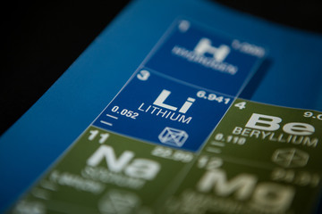 Lithium on the periodic table of elements