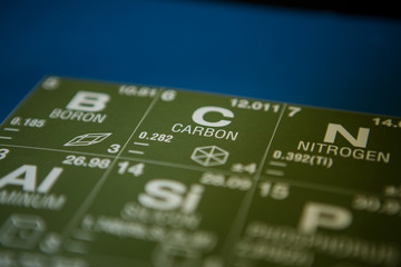 Carbon on the periodic table of elements