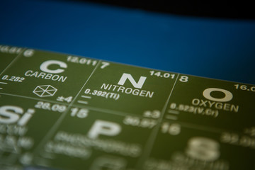 Nitrogen on the periodic table of elements