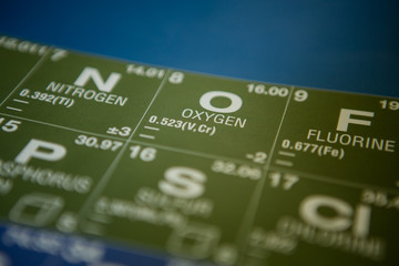 Oxygen on the periodic table of elements