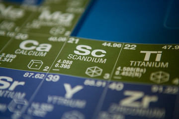 Scandium on the periodic table of elements