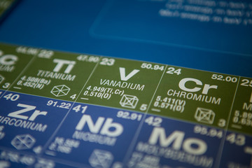 Vanadium on the periodic table of elements