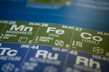 Iron on the periodic table of elements