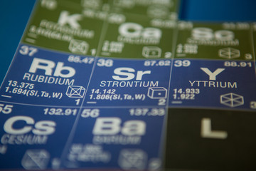 Strontium on the periodic table of elements
