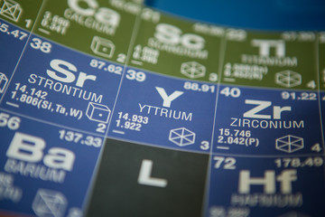 Yttrium on the periodic table of elements