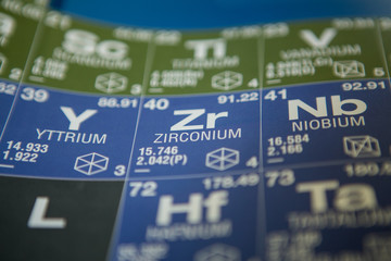 Zirconium on the periodic table of elements