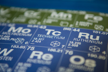 Technetium on the periodic table of elements