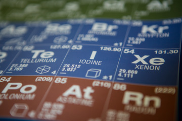 Iodine on the periodic table of elements