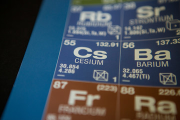 Cesium on the periodic table of elements