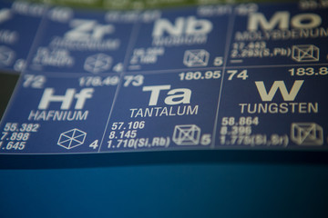 Tantalum on the periodic table of elements