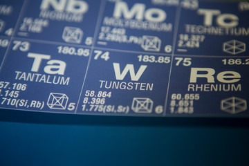 Tungsten on the periodic table of elements