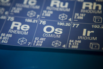 Osmium on the periodic table of elements