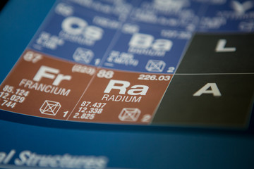 Radium on the periodic table of elements