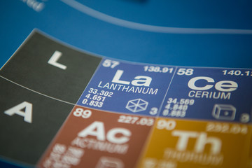 Lanthanum on the periodic table of elements