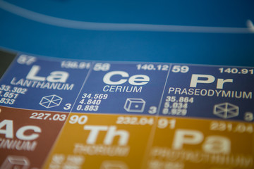 Cerium on the periodic table of elements