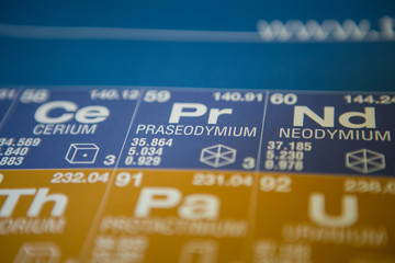 Praseodymium on the periodic table of elements