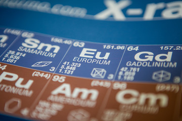 Europium on the periodic table of elements