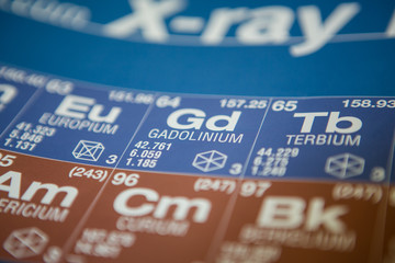 Gadolinium on the periodic table of elements