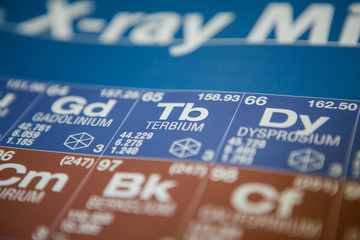 Terbium on the periodic table of elements