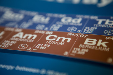 Curium on the periodic table of elements