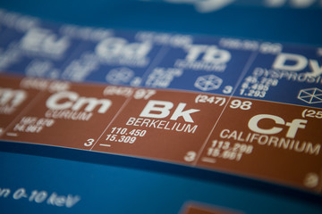 Berkelium on the periodic table of elements