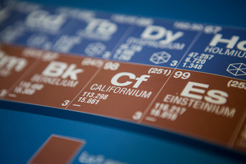 Californium on the periodic table of elements