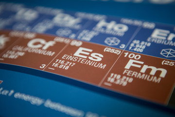 Einsteinium on the periodic table of elements