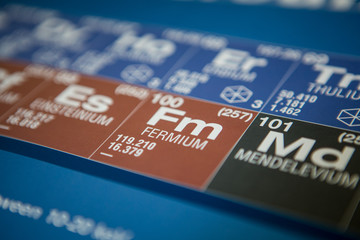 Fermium on the periodic table of elements