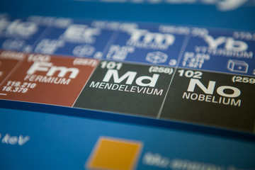 Mendelevium on the periodic table of elements