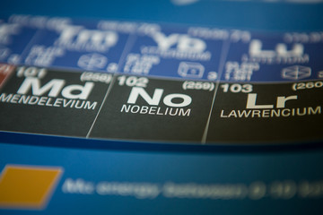 Nobelium on the periodic table of elements