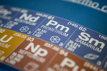 Promethium on the periodic table of elements