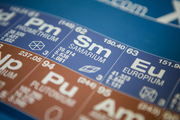 Samarium on the periodic table of elements