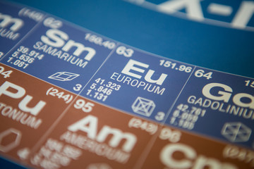 Europium on the periodic table of elements