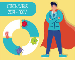 infographics covid19 pandemic with super doctor