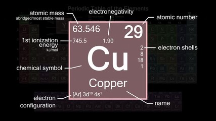 Periodic table focusing on Copper with properties, animation, 4K 30 fps