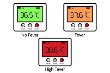 The display screen of the infrared thermometer displayed result in digital numbers with colors according to the temperature level measured. (No fever = green, fever = orange, high fever = red)