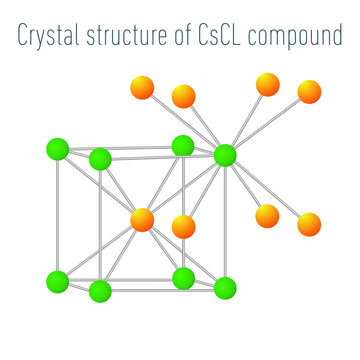 Crystal structure of CsCl compound