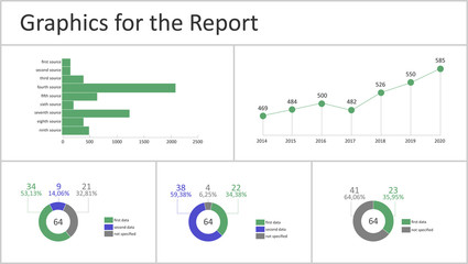 Infographic template for report with timeline, bar chart and three pie charts green and blue