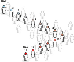 Fototapeta premium Illustration of Covid-19 Virus Human Transmission