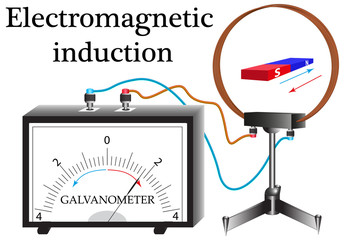 A copper conductor coil on a stand, for studying the properties of induction current in physics lessons, is connected to a galvanometer.
