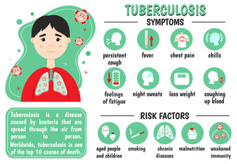 Symptoms, risk factors of tuberculosis.  Fever, chills, weight loss, pain, fatigue,  cough. Cartoon man.  Vector Medical infographics. 