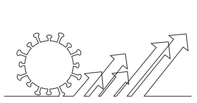 Animation of continuous line drawing of number of coronavirus cases climbing concept with arrows