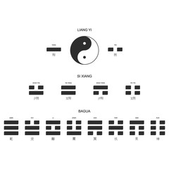 Vector symbols with Evolution concept of the Bagua eight trigrams
