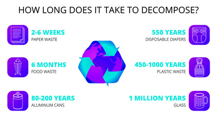 how long does it take garbage to decompose presentation vector illustration. infographic planet icon. recycling concept, trash sorting, Environmental sustainability. responsible pollution prevention