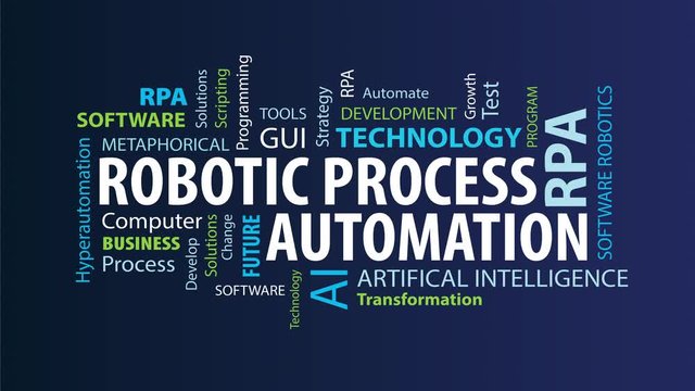 Animated Robotic Process Automation Word Cloud on a  Blue Background