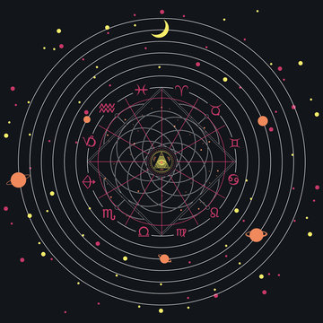 Minimalist mystic cosmic signs, esoteric art background. Astrological wheel projection with zodiac symbols. Horoscope future predictions, consulting stars. Magical power of universe, astrology concept