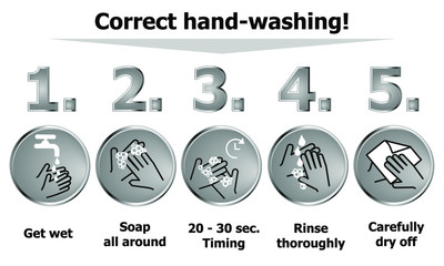Correct hand-washing, Instructions for proper hand washing with icons and symbols, in 5 steps