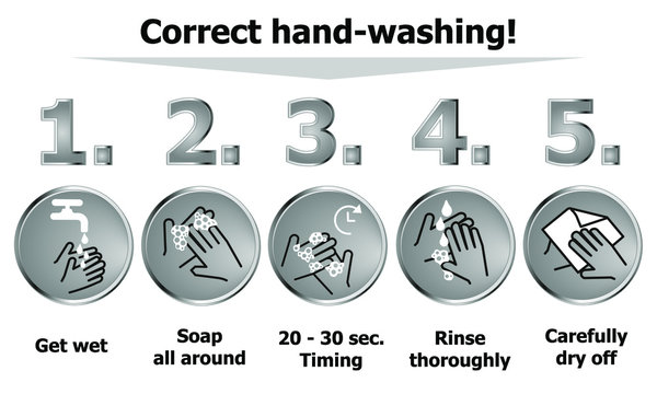 Correct Hand-washing, Instructions For Proper Hand Washing With Icons And Symbols, In 5 Steps