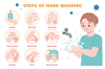 Steps of hand washing
